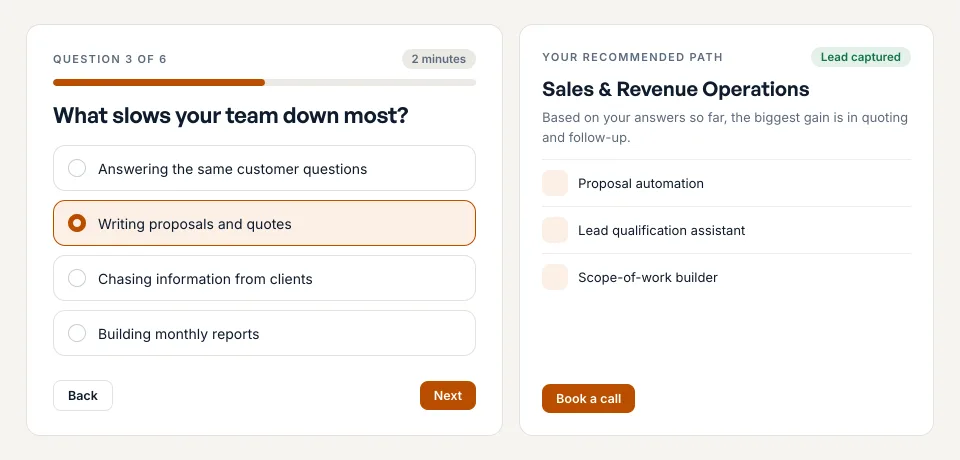 Illustrative self-guided quiz: a prospect answering question three of six, with a recommended service path and suggested builds shown alongside.
