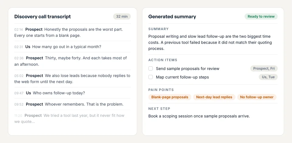 Illustrative discovery call summarizer: a call transcript on the left and, on the right, the generated summary with action items, pain points, and a next step.