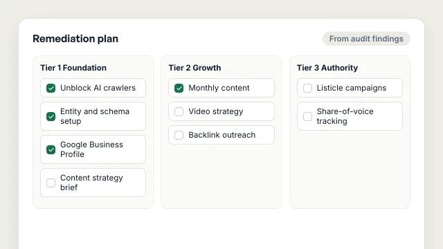 Illustrative remediation plan with fixes grouped into Tier 1 Foundation, Tier 2 Growth, and Tier 3 Authority.